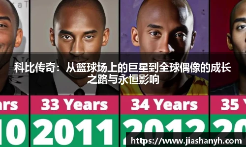 科比传奇：从篮球场上的巨星到全球偶像的成长之路与永恒影响